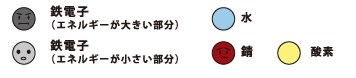 サビの発生の仕方１